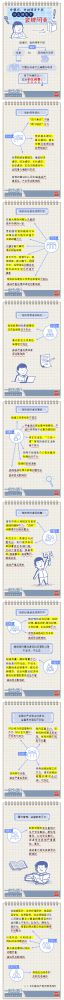 【廉政教育】一定之規(guī)•紀(jì)檢監(jiān)察干部必讀丨黨組織、黨的領(lǐng)導(dǎo)干部什么情形下會被問責(zé)？